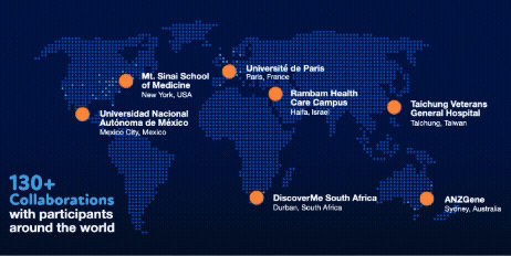  A global map showing 130+ collaborations with participants around the world.