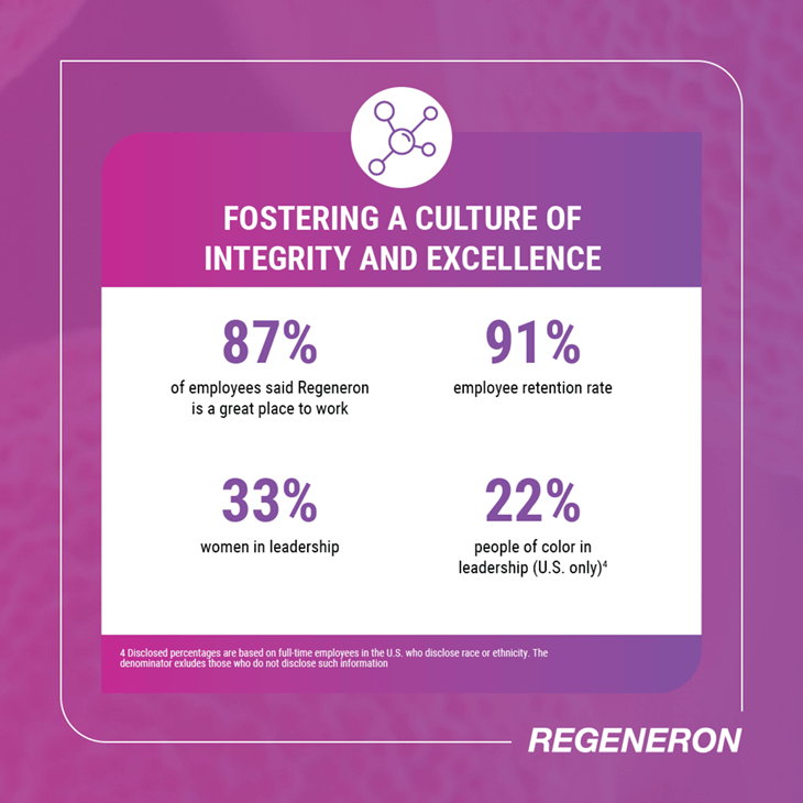 2022 Highlights: Fostering A Culture Of Integrity And Excellence.