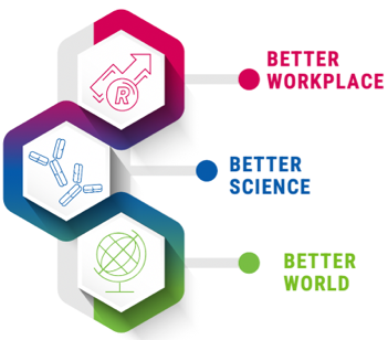 Regeneron is committed to having a better workplace, better science, and a better world