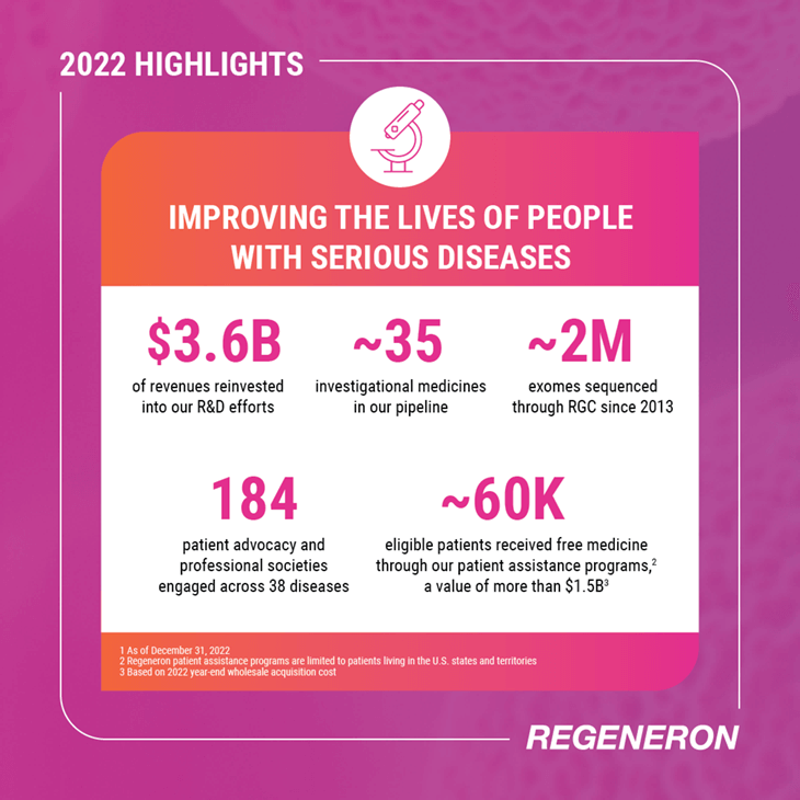 2022 Highlights: Improving The Lives Of People With Serious Diseases.